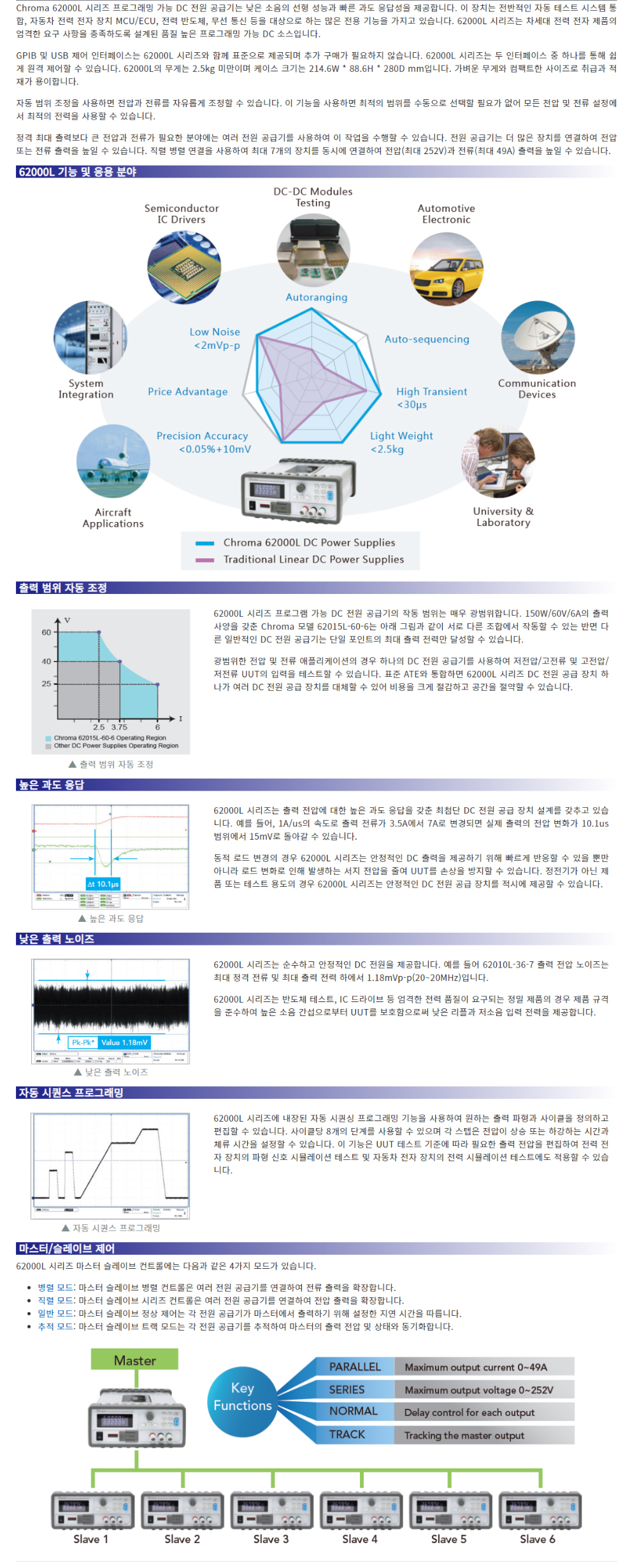 B00000CO 62000L | 전원공급기 | 0 a·60V | 실험실·생산라인 전원