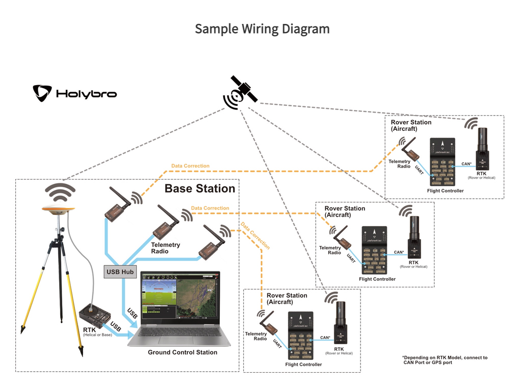 [���ܼ�] P0000DDC Ȧ����� Holybro SiK Telemetry Radio 1W 915MHz Pair �Ƚ�ȣũ �ڷ���Ʈ�� [���Ŵ���]