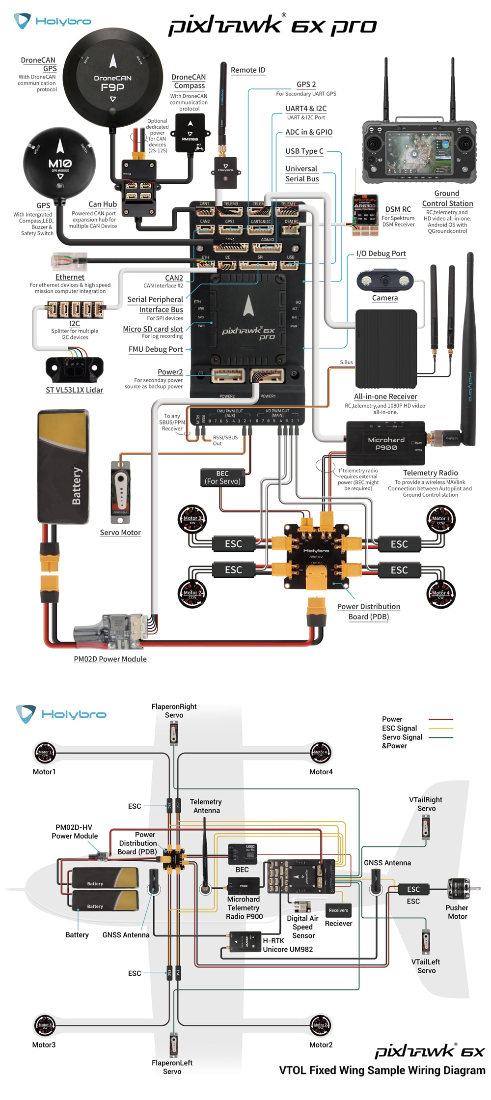 [�˾���ũ] HL-11070 [Holybro] �Ƚ�ȣũ 6X Pro ���Ĵٵ� v2A ���� ��Ʈ�ѷ� PM02D �Ŀ���� ���� (�����Ǹ�) 4