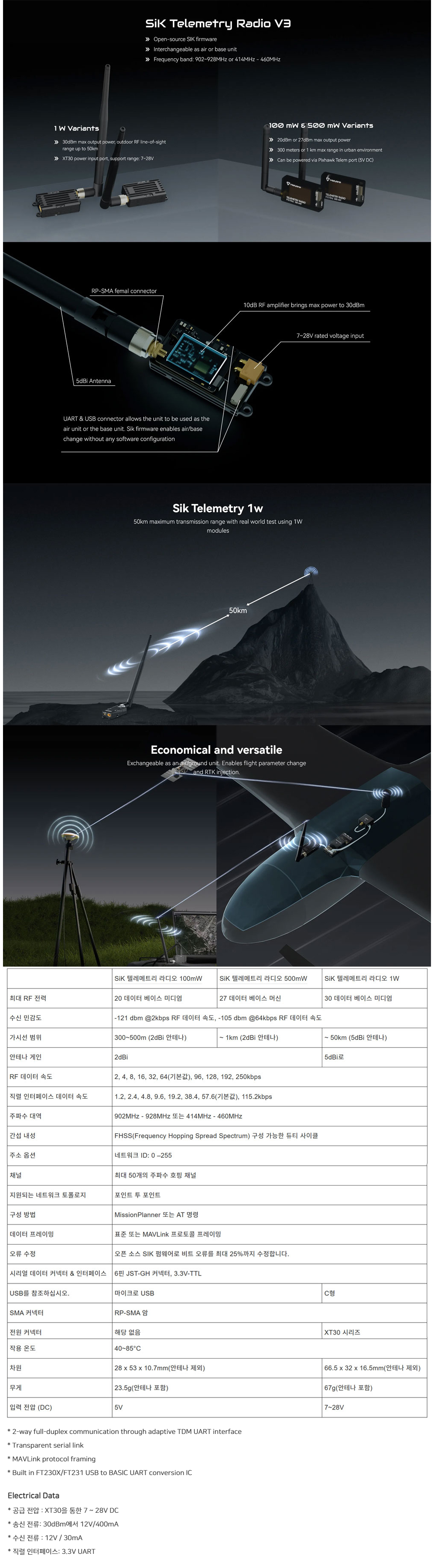 [���ܼ�] P0000DDC Ȧ����� Holybro SiK Telemetry Radio 1W 915MHz Pair �Ƚ�ȣũ �ڷ���Ʈ�� [���Ŵ���]