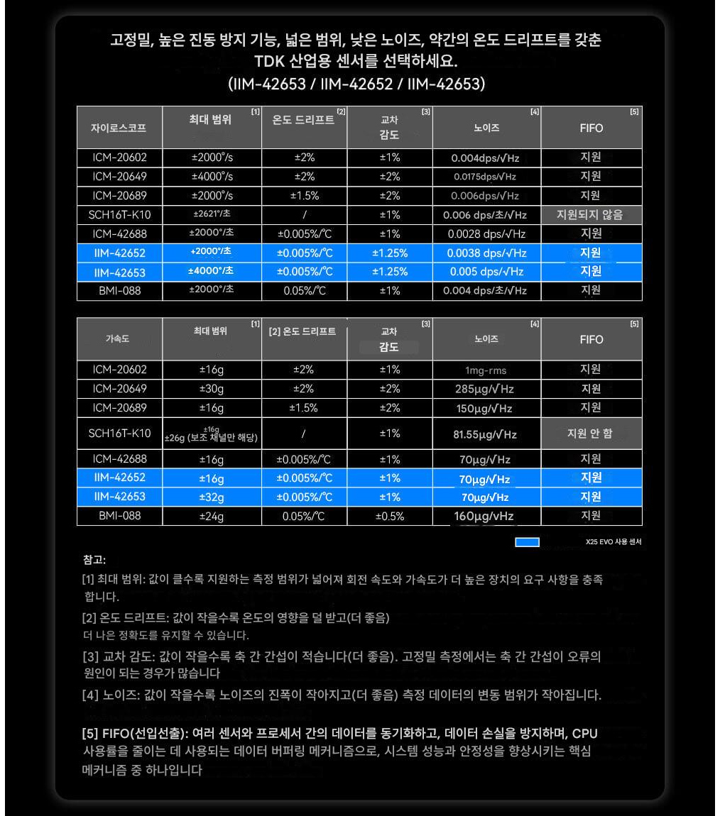 [�˾���ũ]  [CUAV] X25 EVO �Ƚ�ȣũ ���� ��Ʈ�ѷ� (STM32H7) (�����Ǹ�) 4