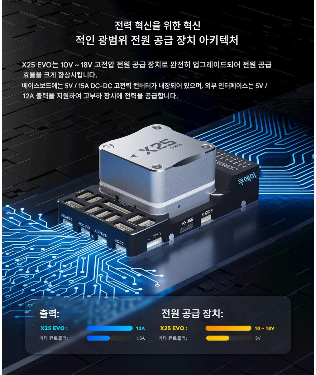 [�˾���ũ]  [CUAV] X25 EVO �Ƚ�ȣũ ���� ��Ʈ�ѷ� (STM32H7) (�����Ǹ�) 2