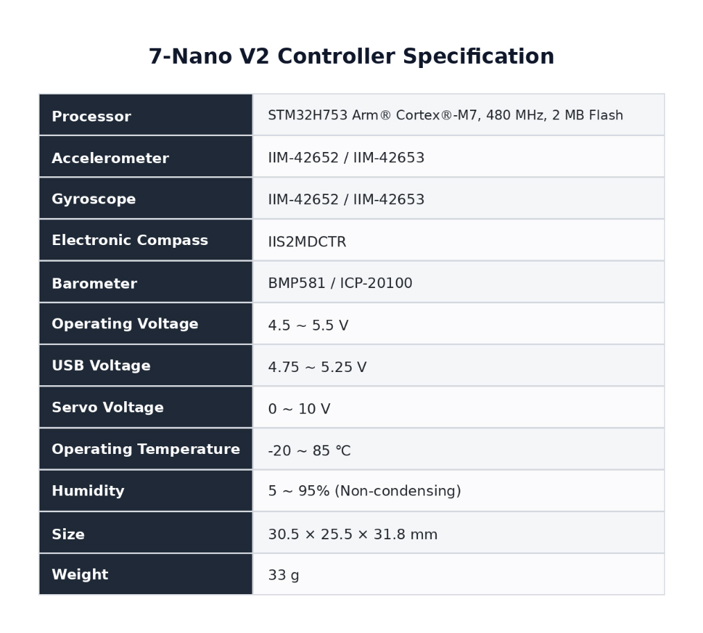 [���ܼ�]  [CUAV] Small Size Cube 7-Nano V2 FC �Ƚ�ȣũ