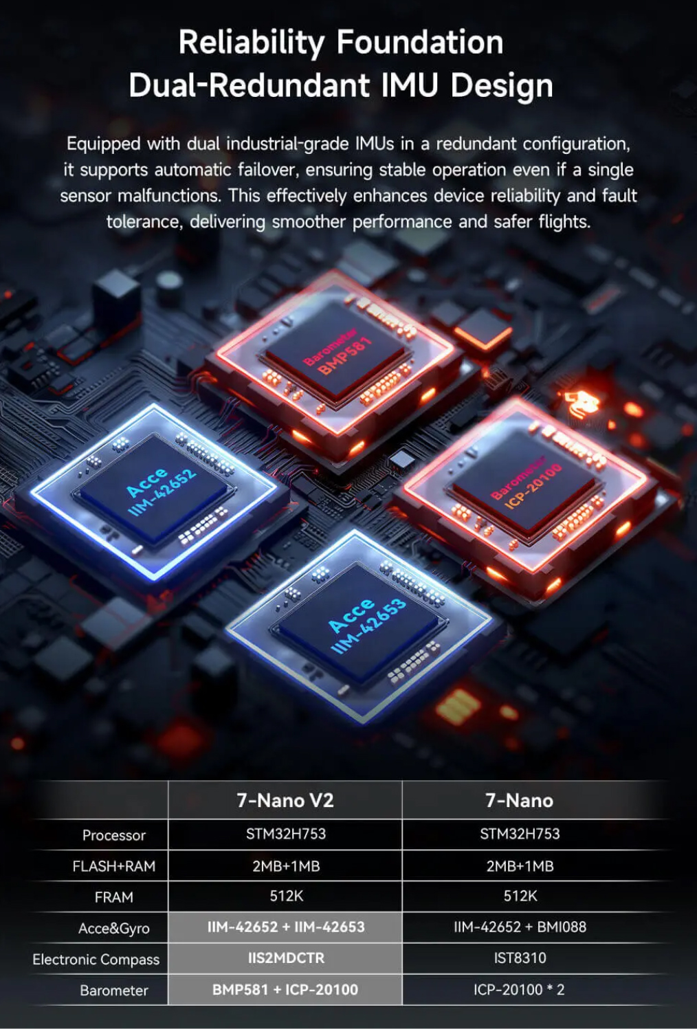 [���ܼ�]  [CUAV] Small Size Cube 7-Nano V2 FC �Ƚ�ȣũ