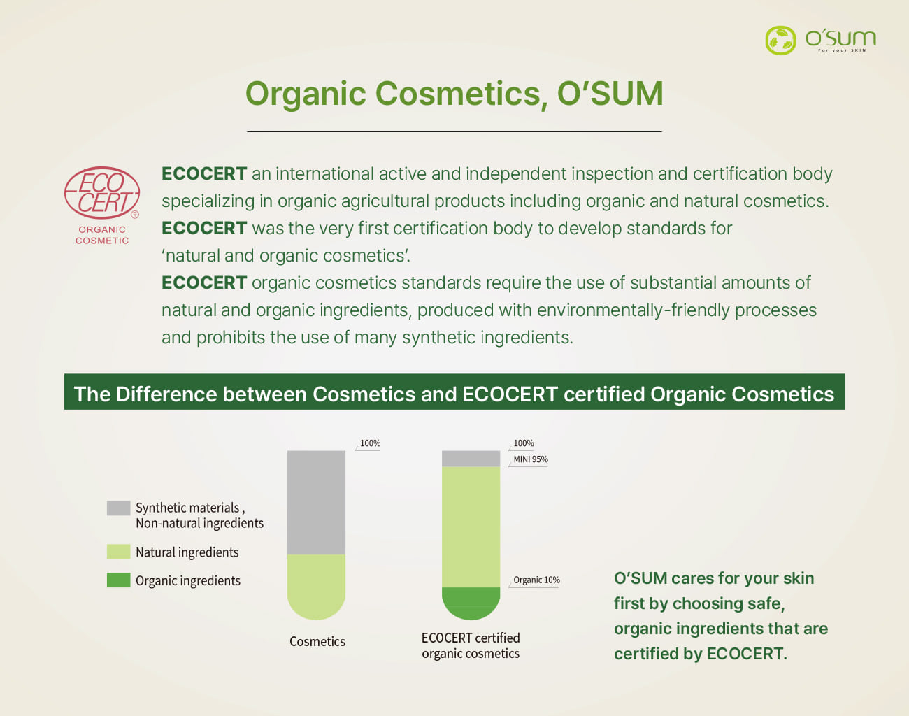 OSUM / Cotde - Coskorea