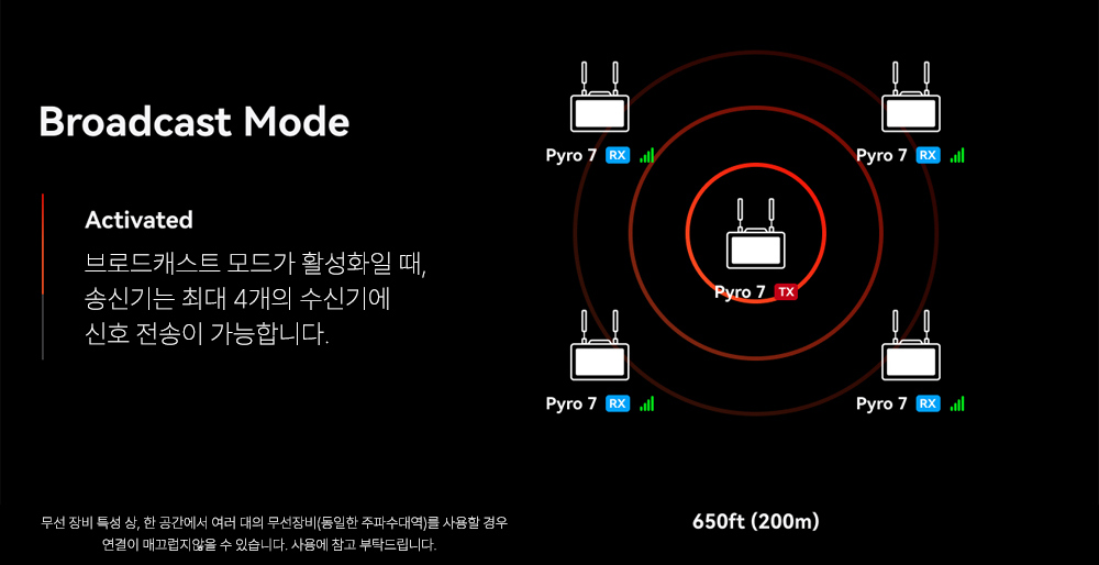 홀리랜드 Hollyland Pyro 7+Pyro S bundle Kit 홀리랜드 파이로 모니터 번들킷 상세 정보 5