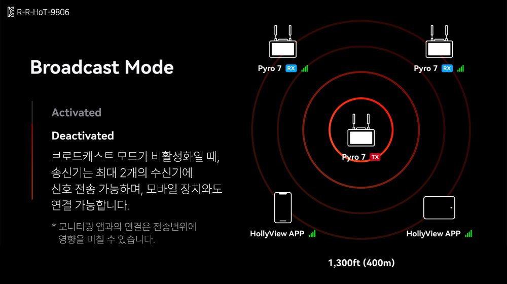 홀리랜드 Hollyland Pyro 7 Monitor 홀리랜드 파이로 모니터 상세 정보 5