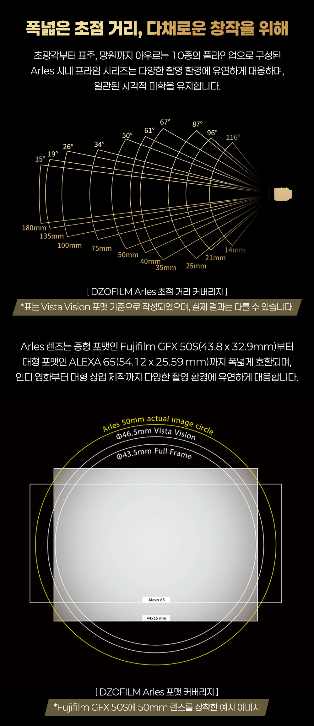 [DZOFILM] 디조필름 ARLES PRIME 14mm T1.6 프라임 시네 렌즈 / PL마운트 아를 프라임 DZO-SAP14IPL