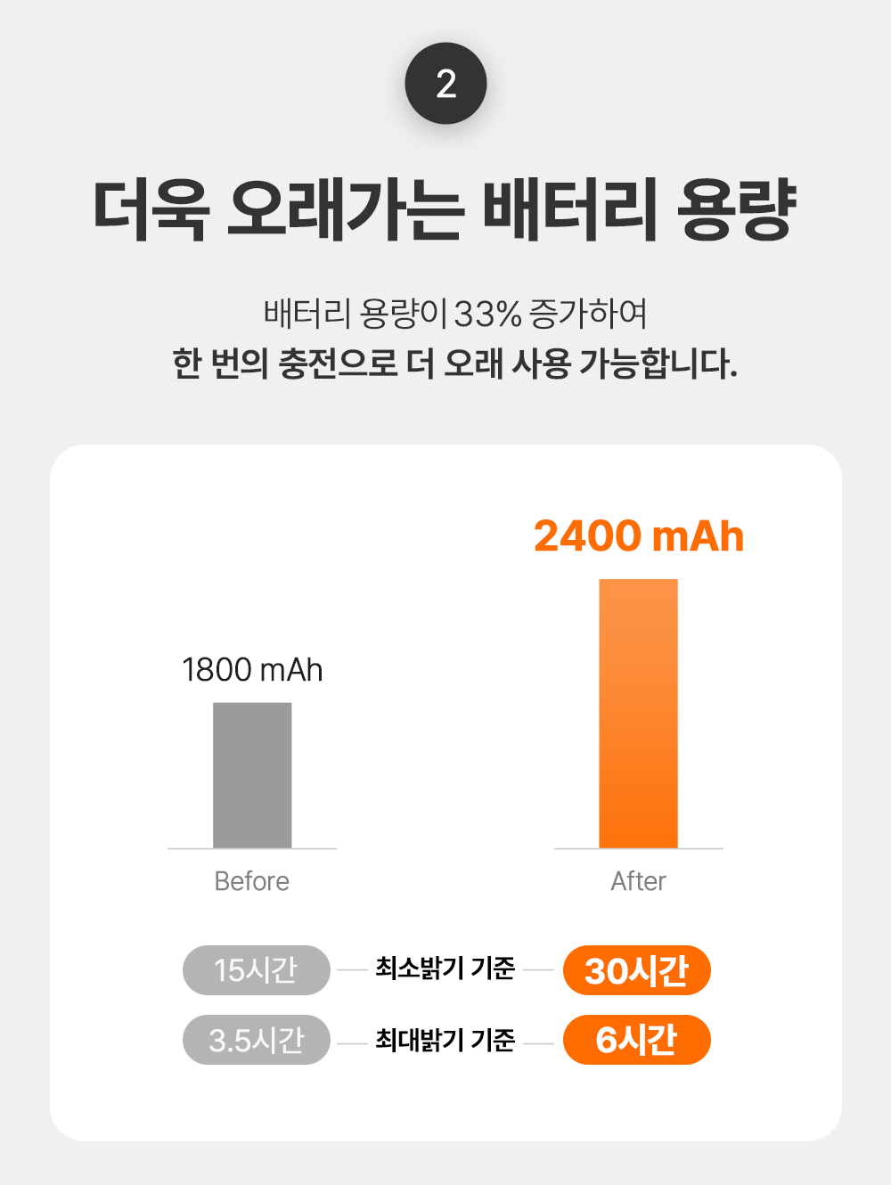 울티 플로우 LED 무선스탠드 독서등 학생 공부 책상조명 상세 이미지 2