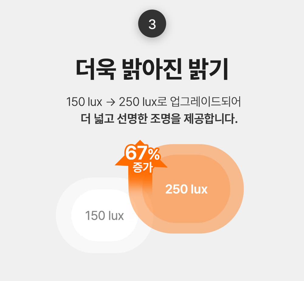 울티 플로우 LED 무선스탠드 독서등 학생 공부 책상조명 상세 이미지 4
