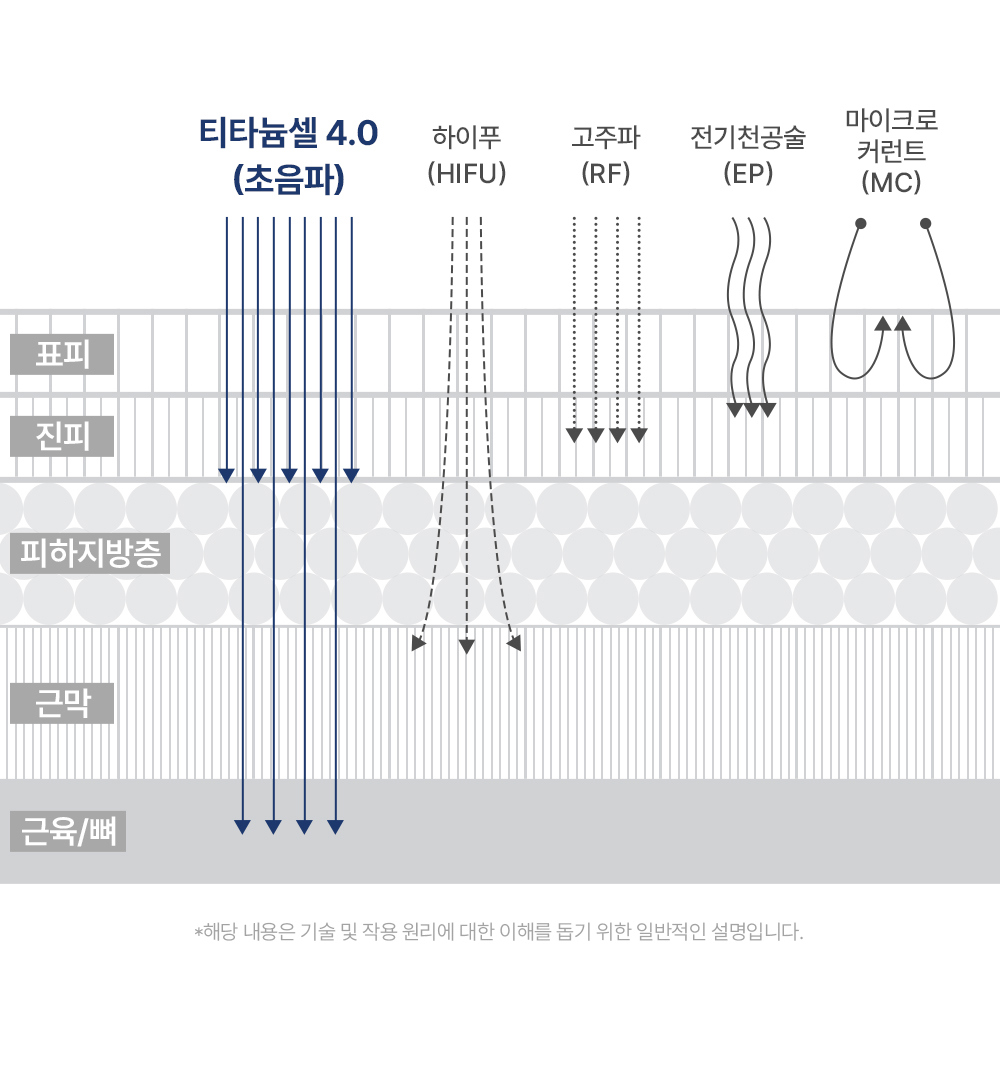 화장품 상품 이미지-S72L28