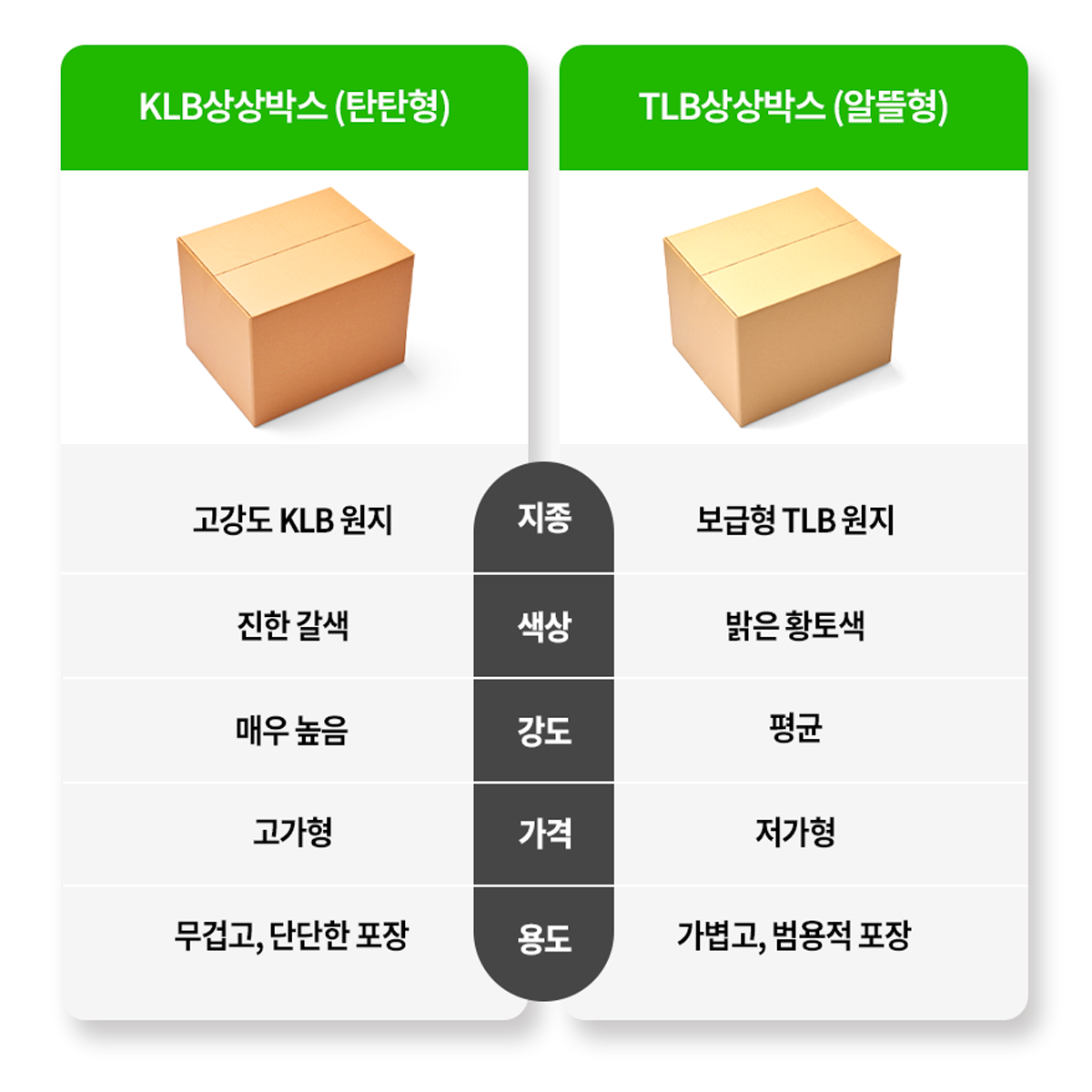 택배박스 가로 120~200mm 소형 박스 모음 | 아세아상자세상
