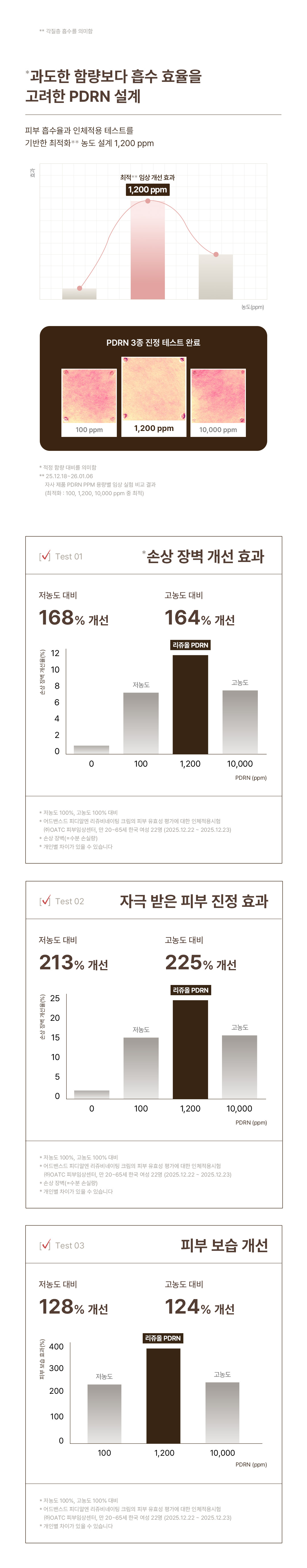 Korean pharmacy PDRN salmon rejuvenating cream