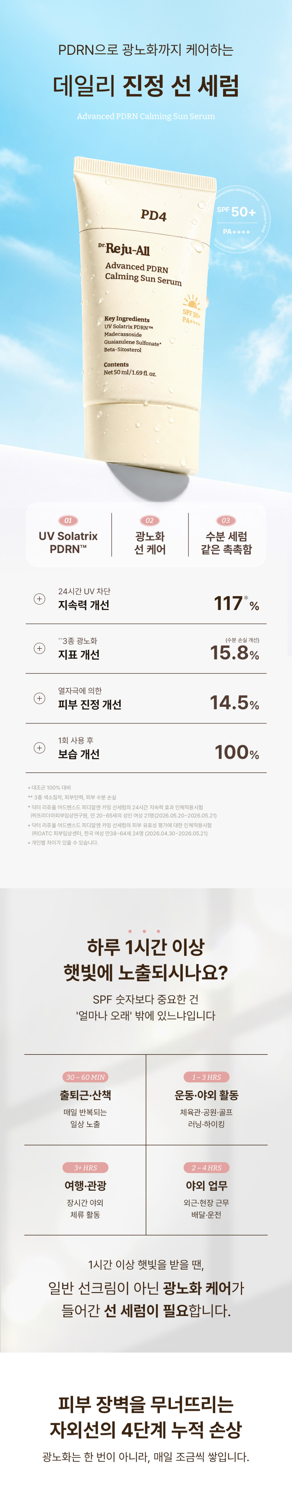 Korean pharmacy PDRN calming sunscreen serum SPF