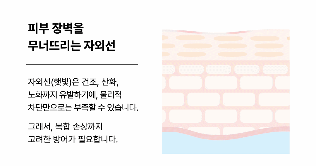 Korean pharmacy PDRN calming sunscreen serum SPF