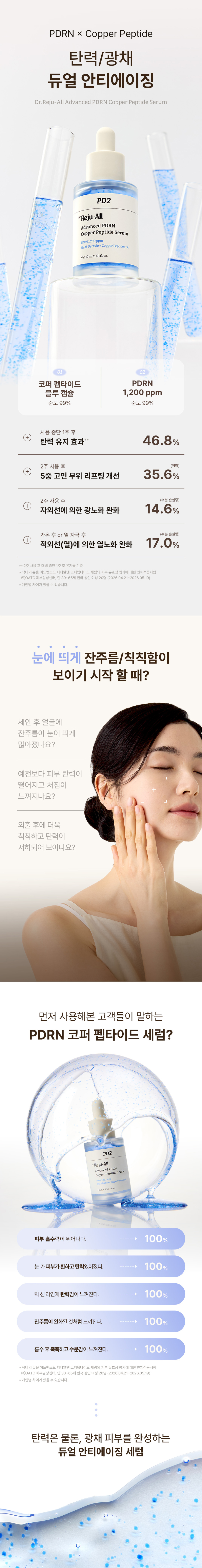 Korean pharmacy PDRN copper peptide serum