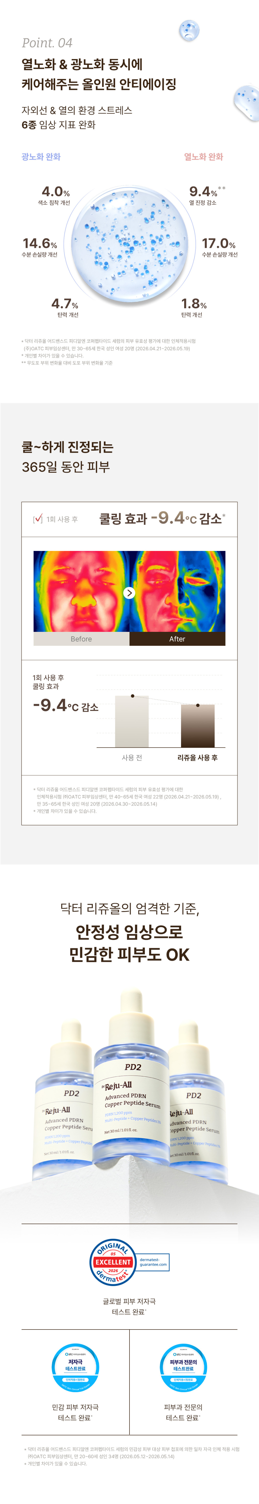 Korean pharmacy PDRN copper peptide serum