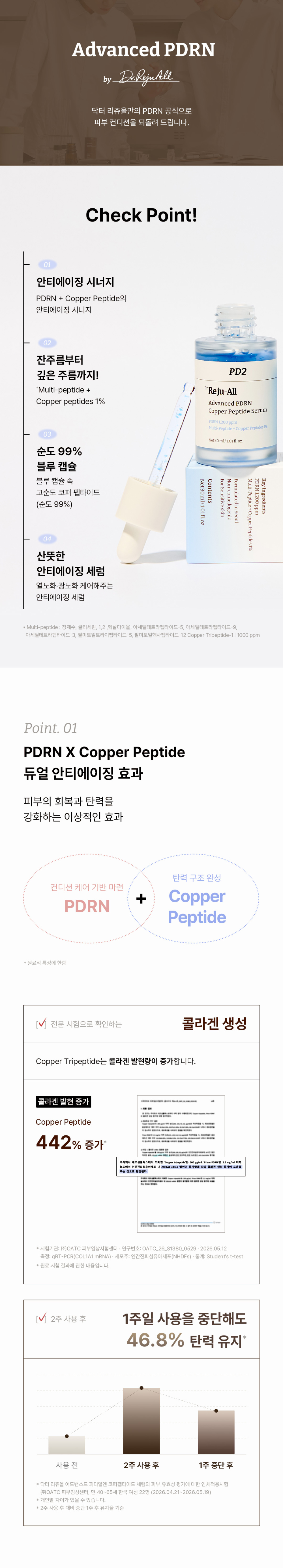 Korean pharmacy PDRN copper peptide serum