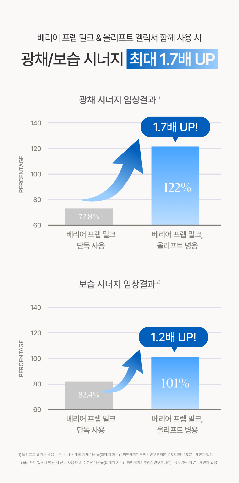 화장품 상품 이미지-S21L5