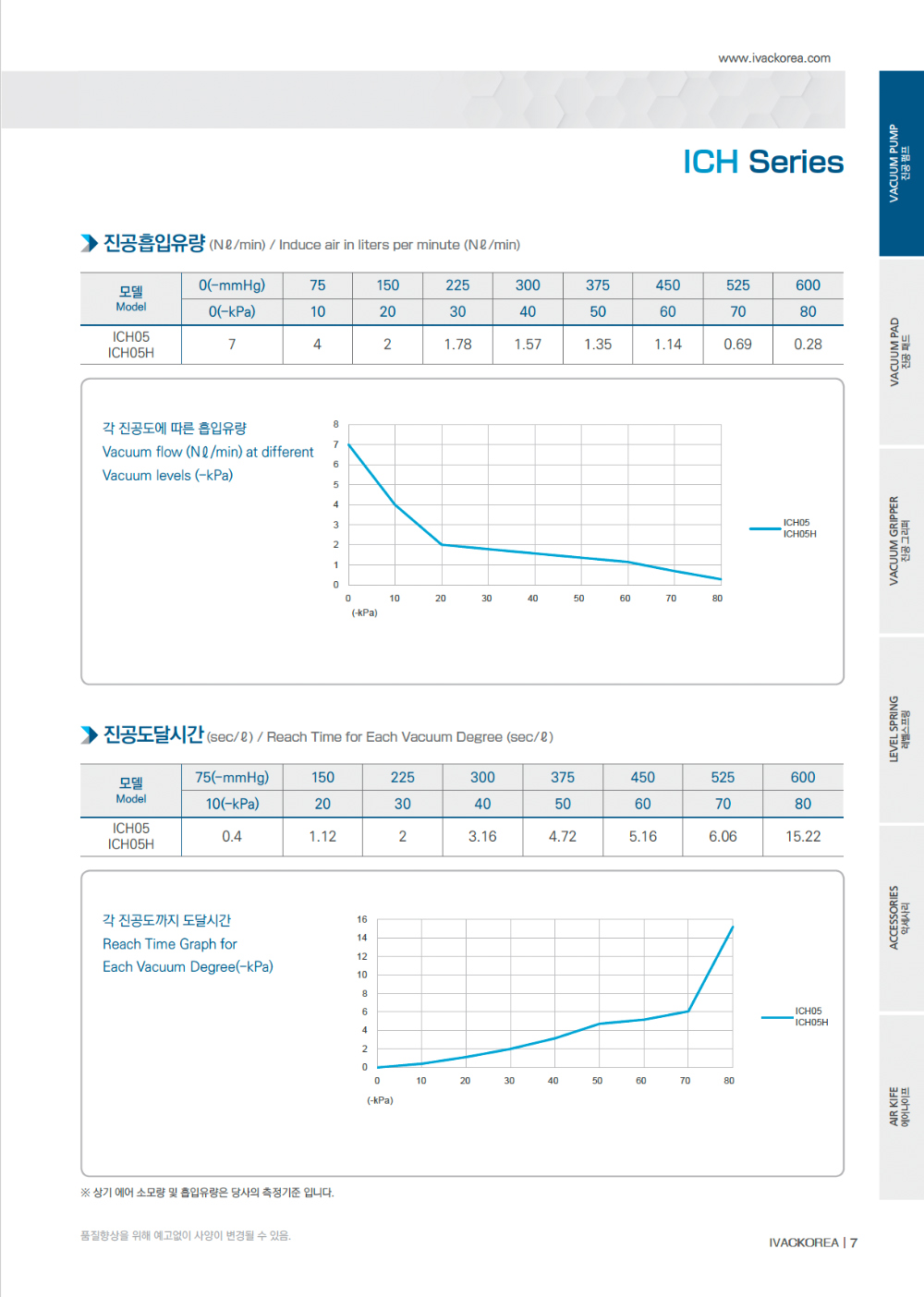Hình ảnh sản phẩm phụ kiện - S8L2