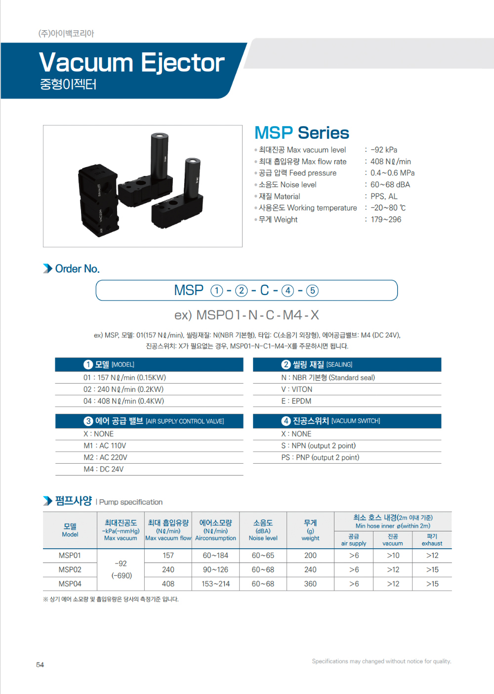 Hình ảnh sản phẩm phụ kiện-S2L5