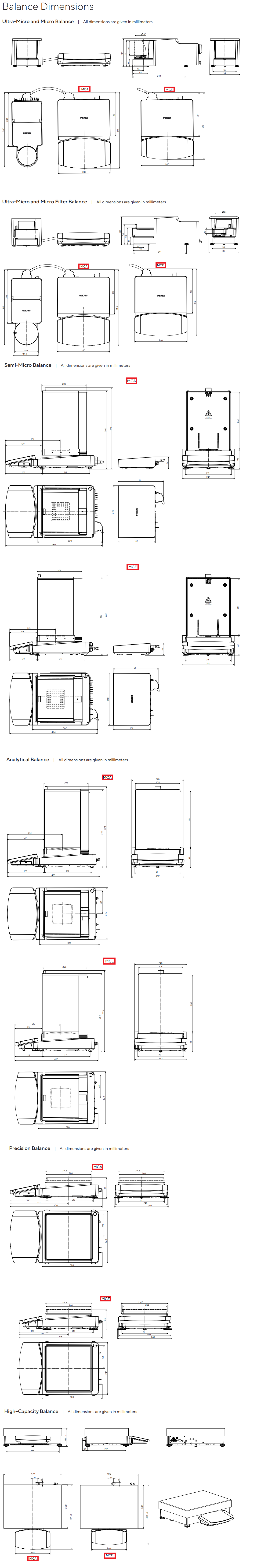 [Sartorius] Cubis® II Advanced Semi-microbalance - Universal Bio Korea