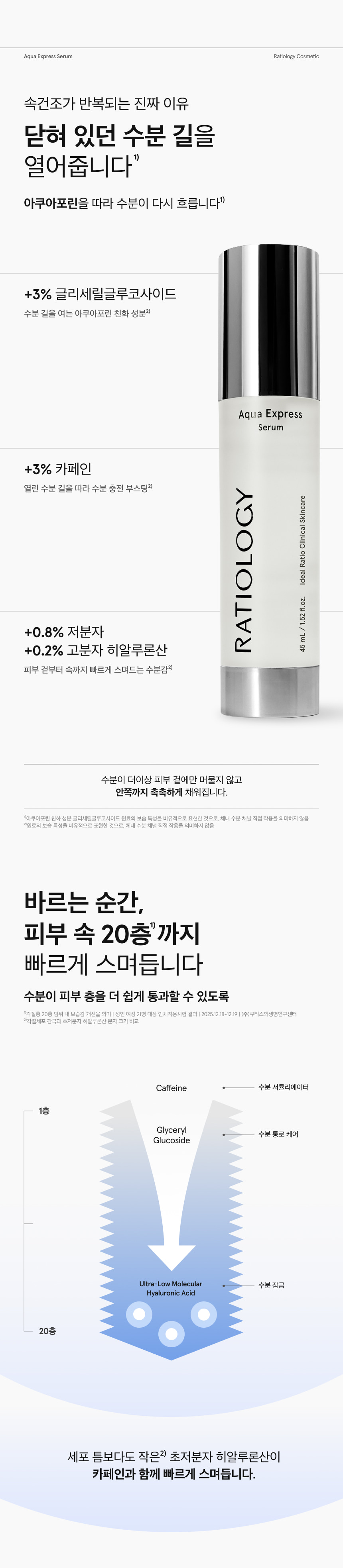 아쿠아 익스프레스 세럼 45ml 상세 이미지 4