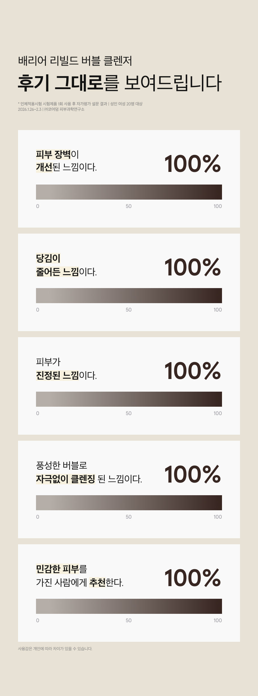 배리어 리빌드 버블 클렌저 150ml 상세 이미지 6