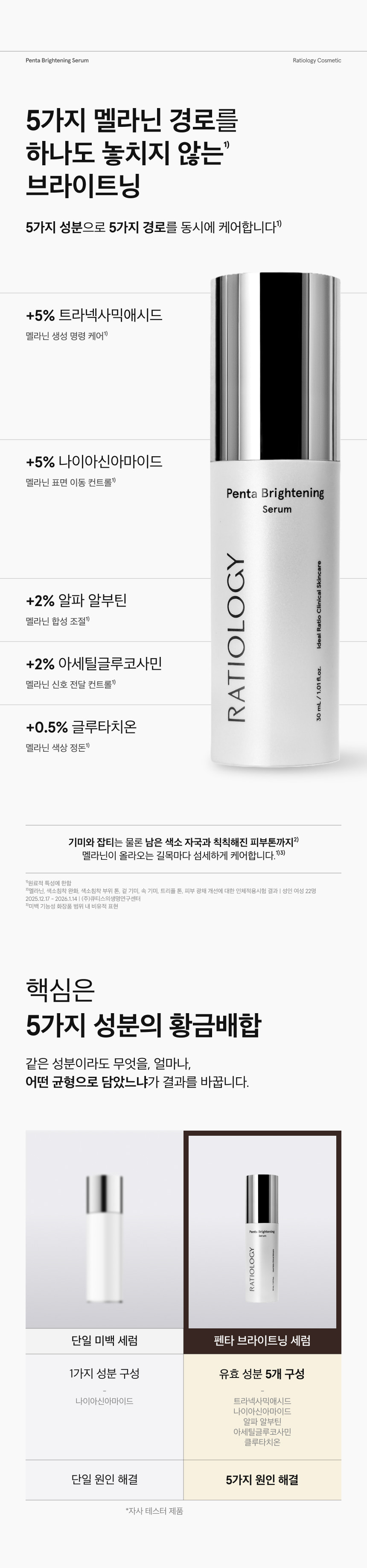 펜타 브라이트닝 세럼 30ml 상세 이미지 4
