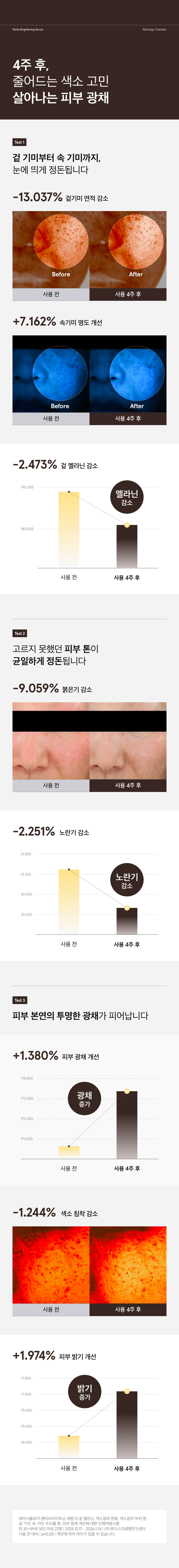 펜타 브라이트닝 세럼 30ml 상세 이미지 7