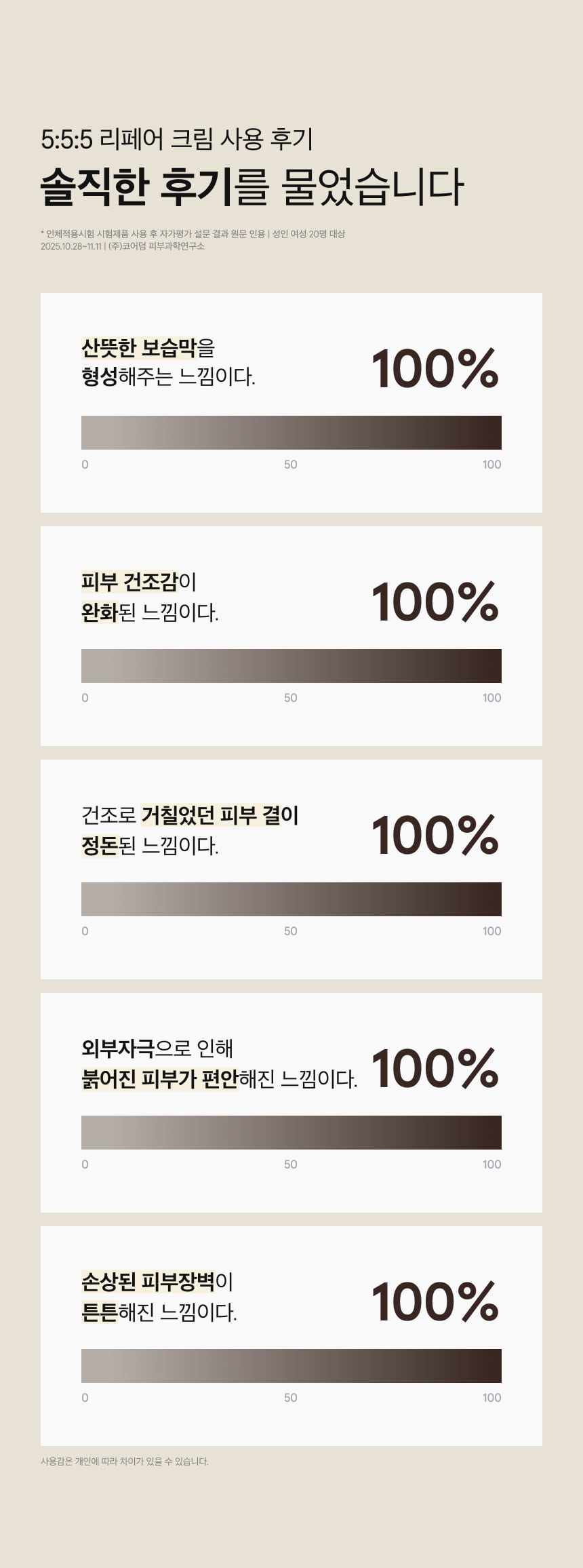 5:5:5 리페어 크림 50ml 상세 이미지 6