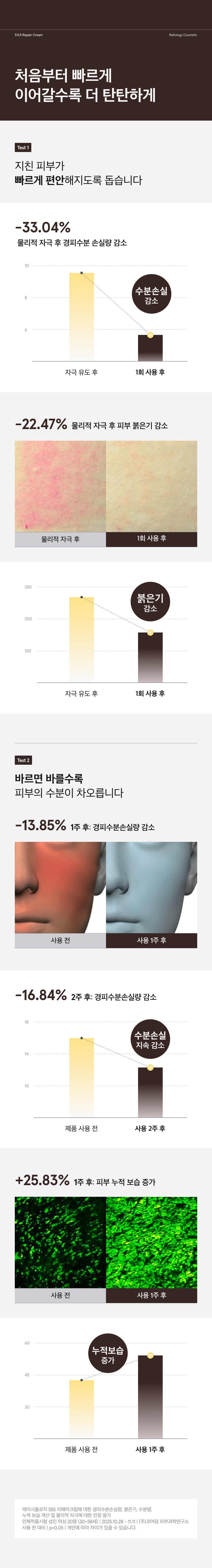 5:5:5 리페어 크림 50ml 상세 이미지 7