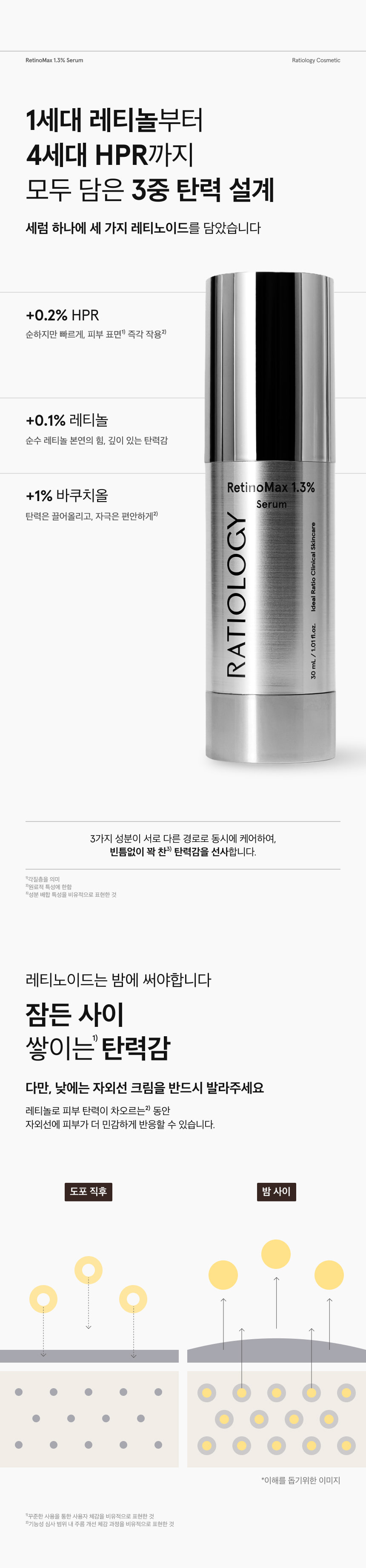 레티노맥스 1.3% 세럼 30ml 상세 이미지 4