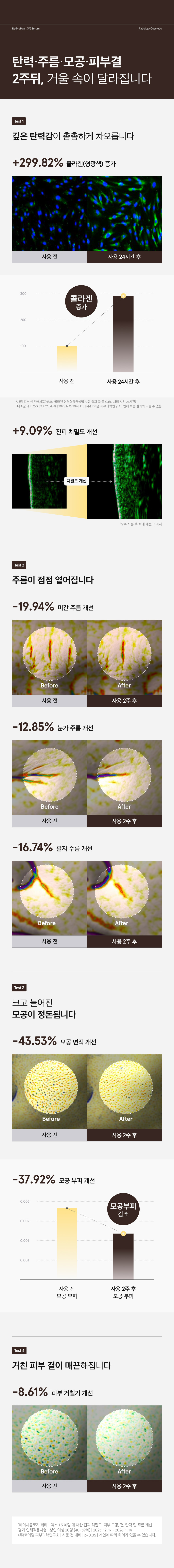 레티노맥스 1.3% 세럼 30ml 상세 이미지 7