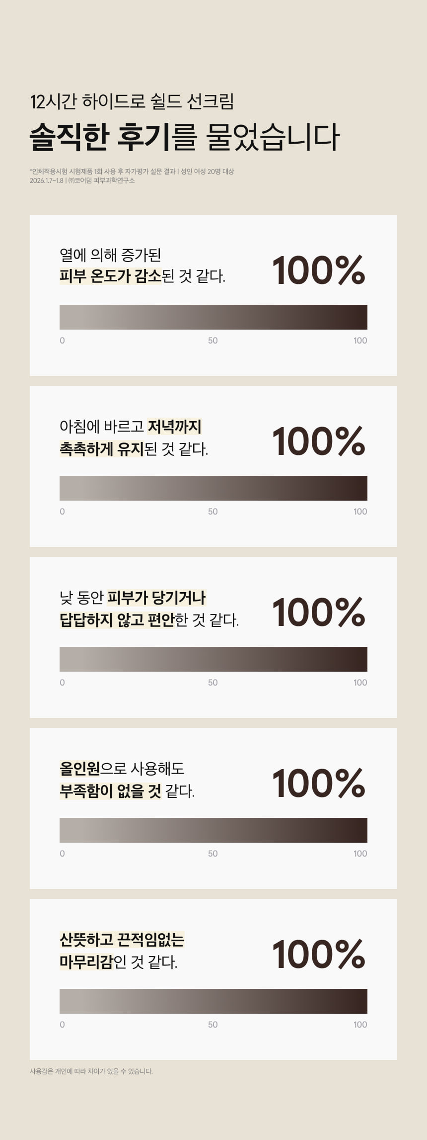 12시간 하이드로 쉴드 선크림 50ml 상세 이미지 6