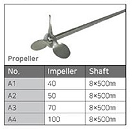 중고 임펠라 (Impellers) 종류