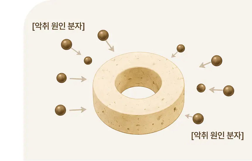 일비아 에어밤 고체 탈취제 파우더리 린넨 상세 7