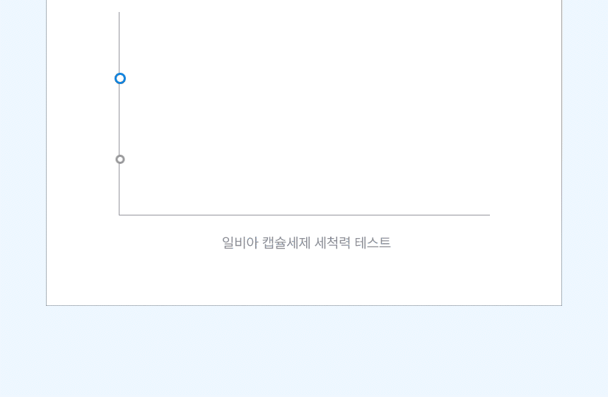 일비아 초고농축 세탁 캡슐세제 버블코튼 30개입 상세 8
