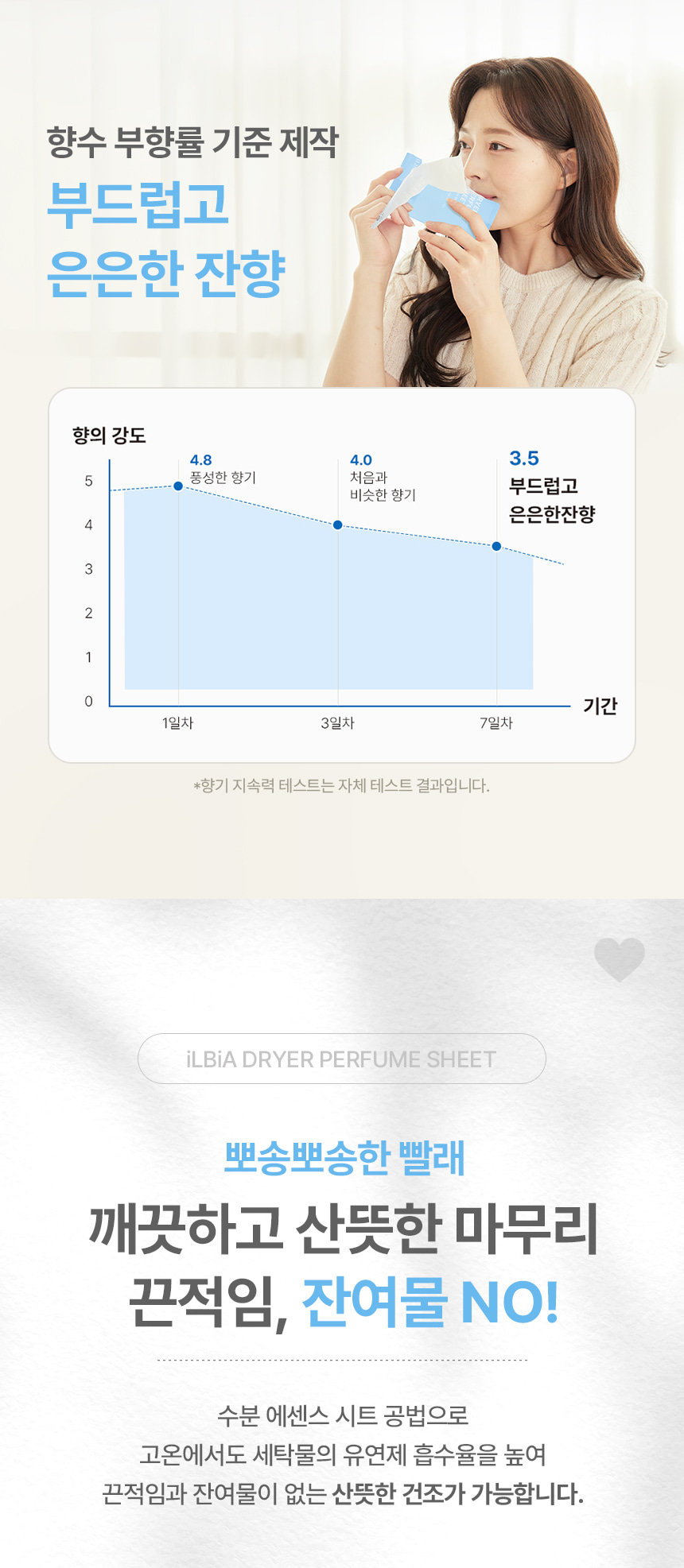 일비아 건조기 드라이 퍼퓸 시트 40매 상세 4
