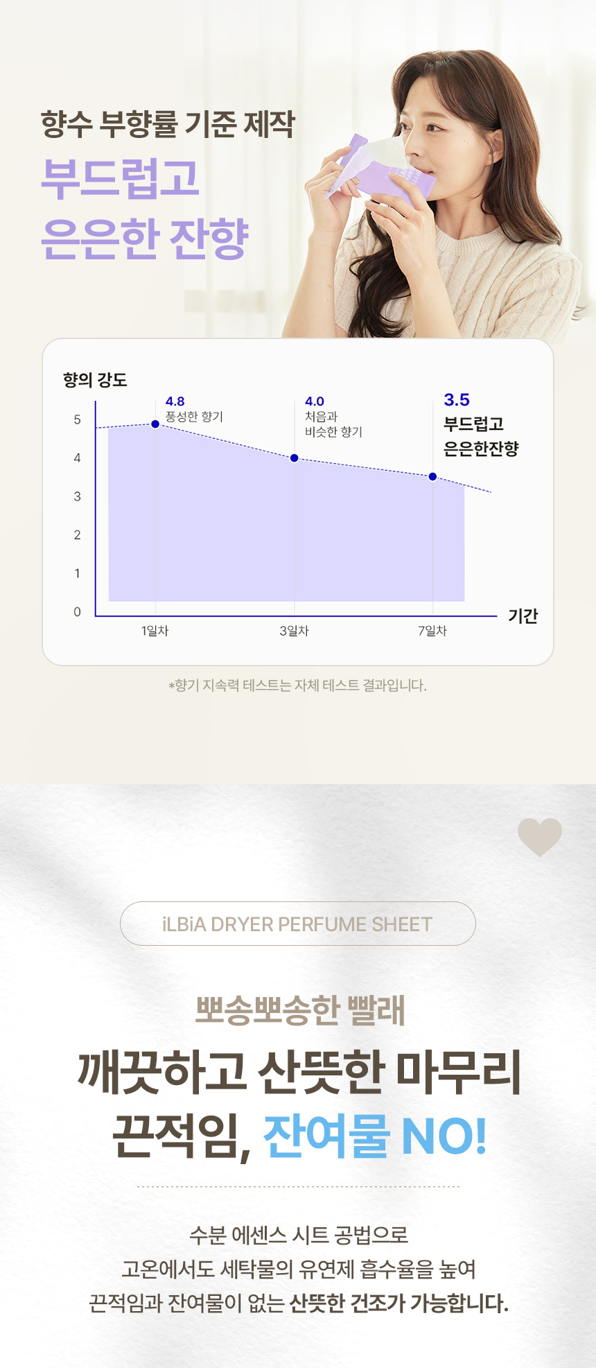 일비아 건조기 드라이 퍼퓸 시트 40매 상세 18