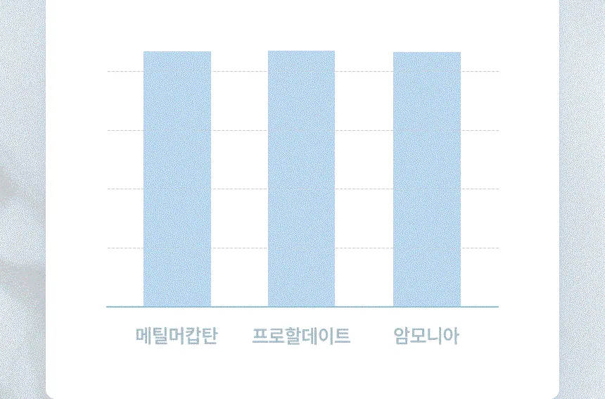 일비아 스타일링 섬유탈취제 코튼블루 100ml 상세 6