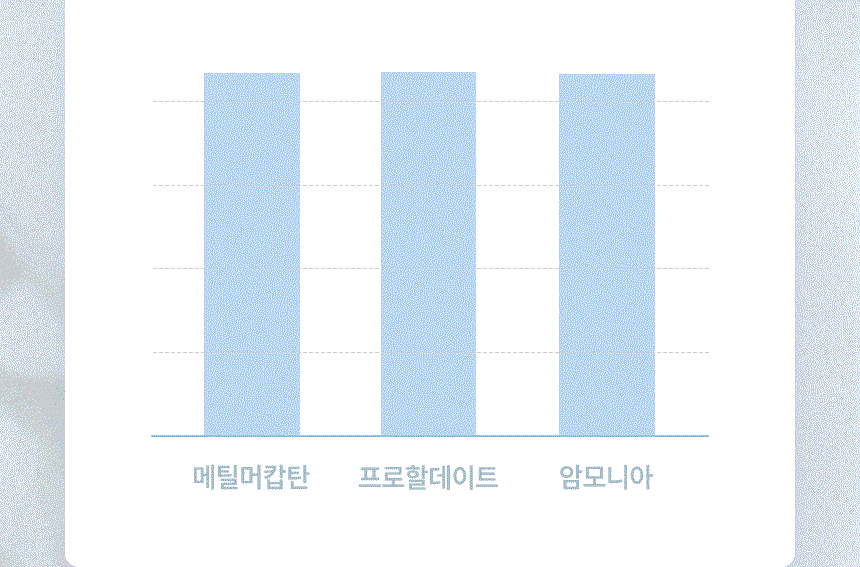 일비아 스타일링 섬유탈취제 코튼블루 400ml 상세 6