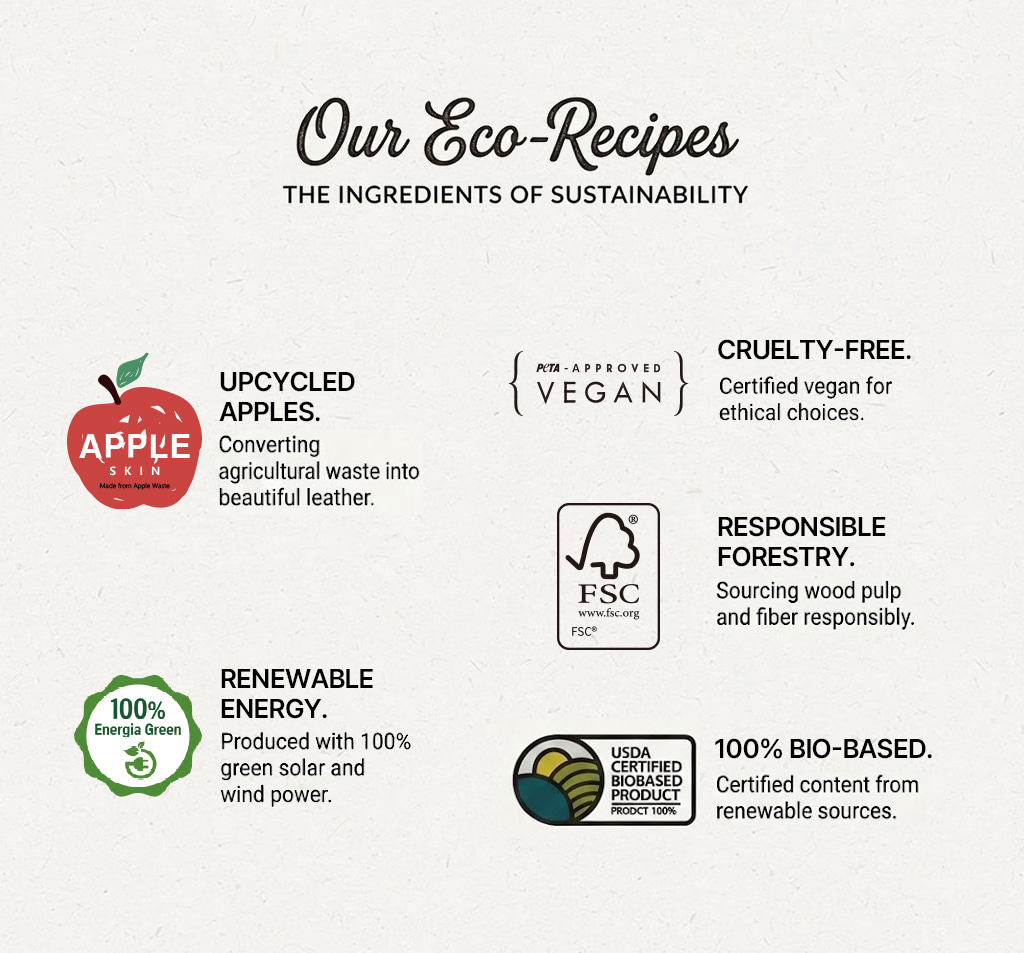 Supplier material and sustainability guide for White