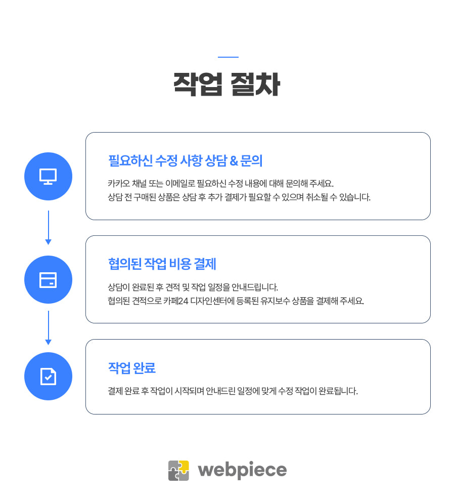 작업절차