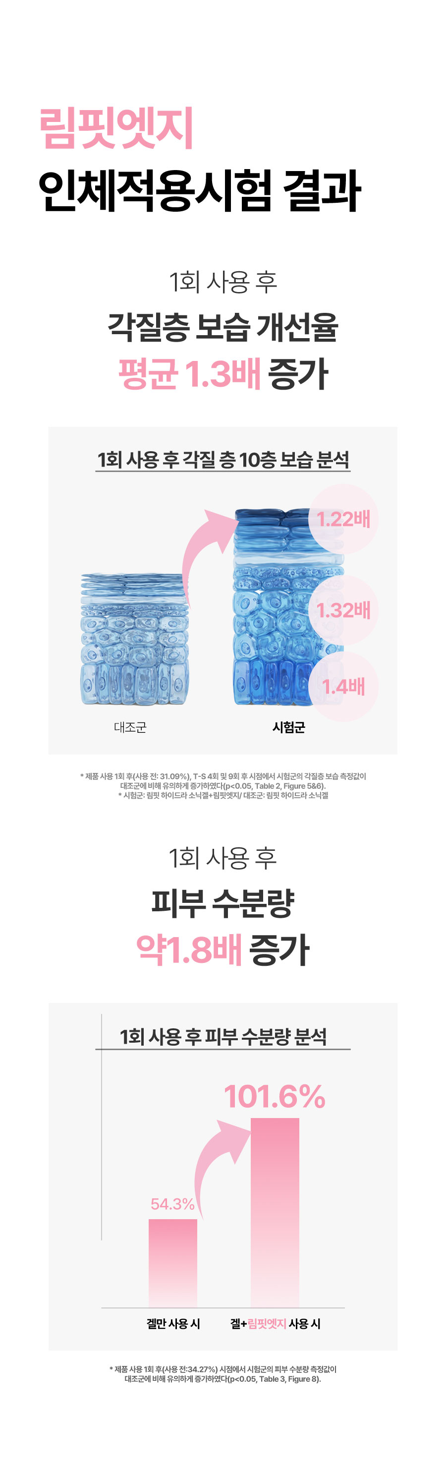 림핏엣지 18
