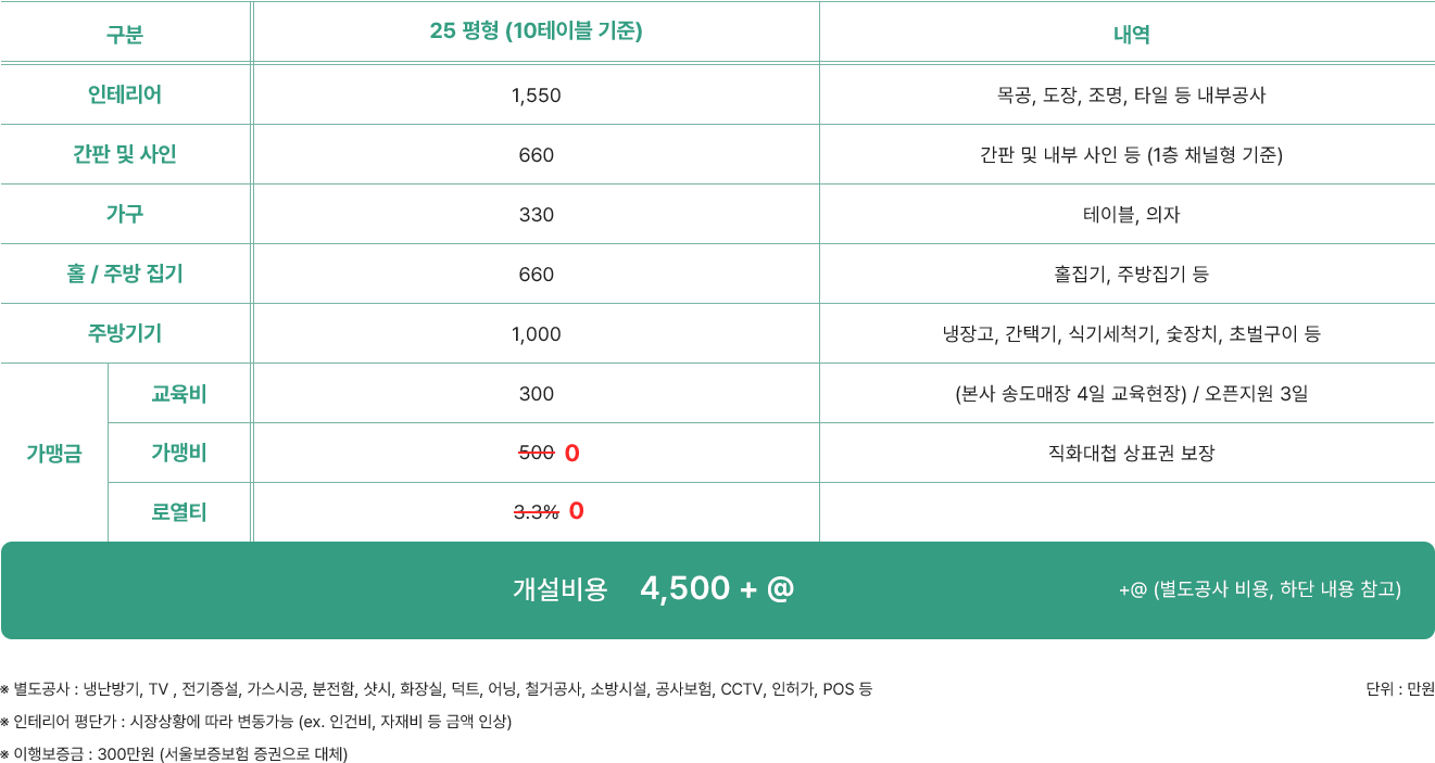 원프랜차이즈시스템 이미지