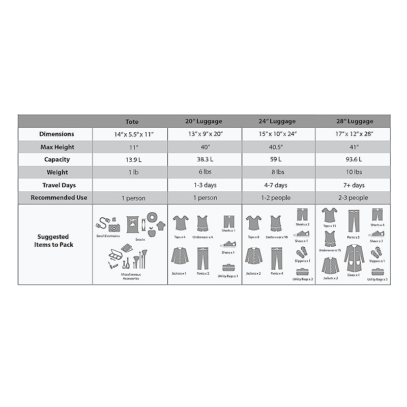 Rockland Journey Softside Upright Luggage Set Expandable Charcoal 4