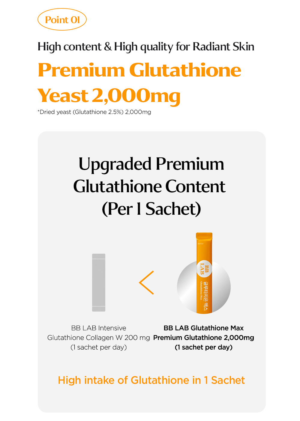 NUTRIONE BB LAB Glutathione MAX (6g x 12 sticks) (NTR/3A)