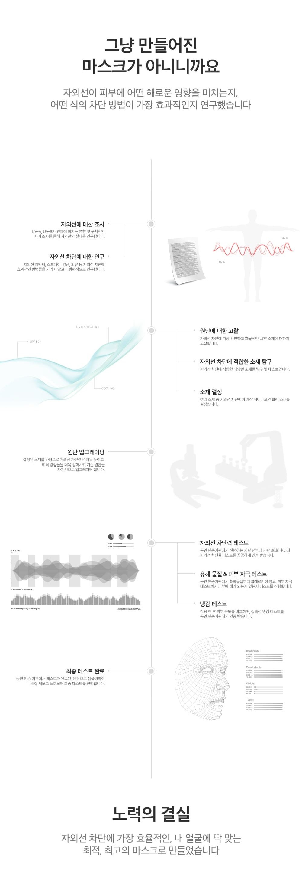 르플렉스 마스크 소재 연구와 개발 과정