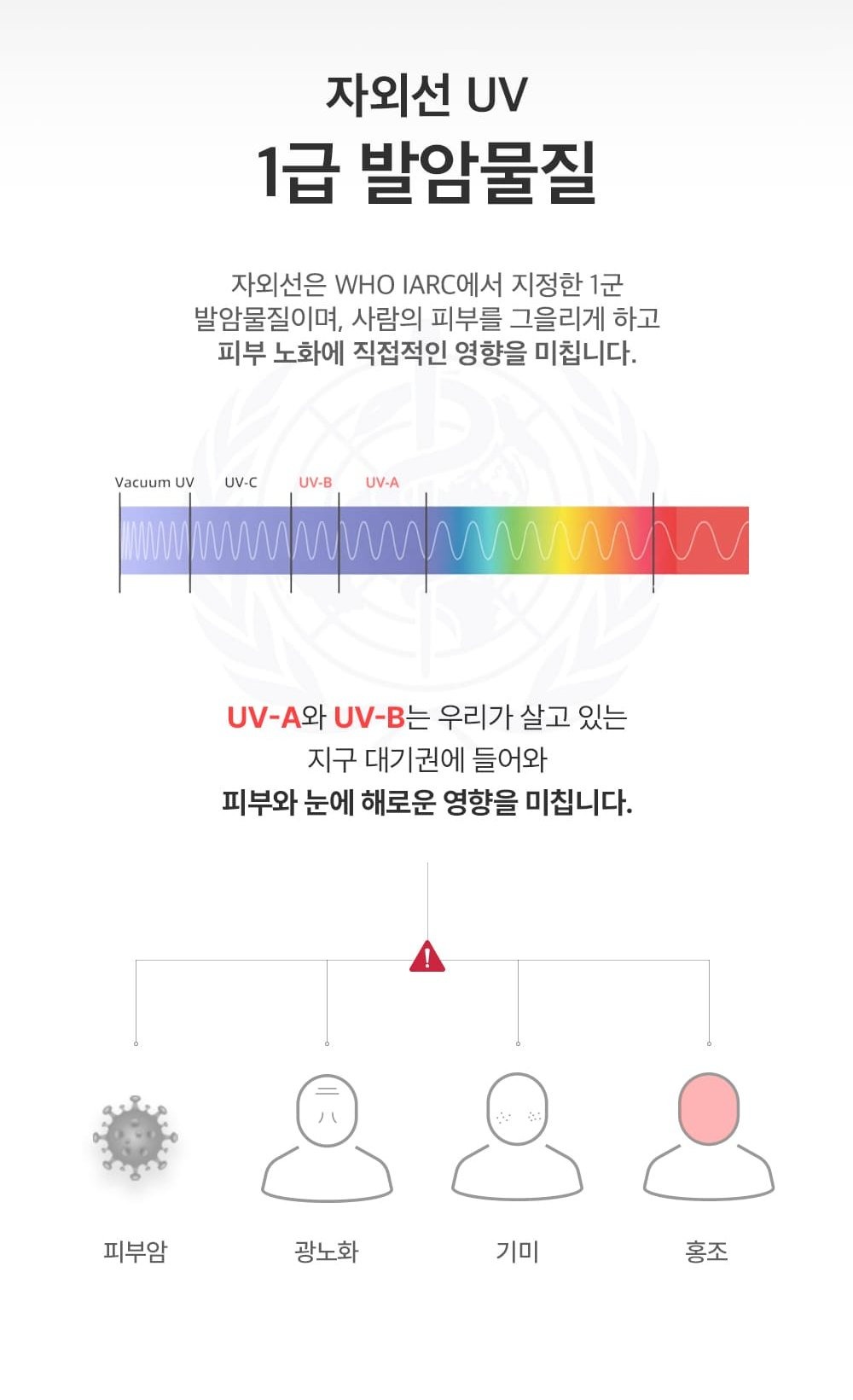 1급 발암물질인 자외선이 일으키는 피부암과 광노화 위험 안내